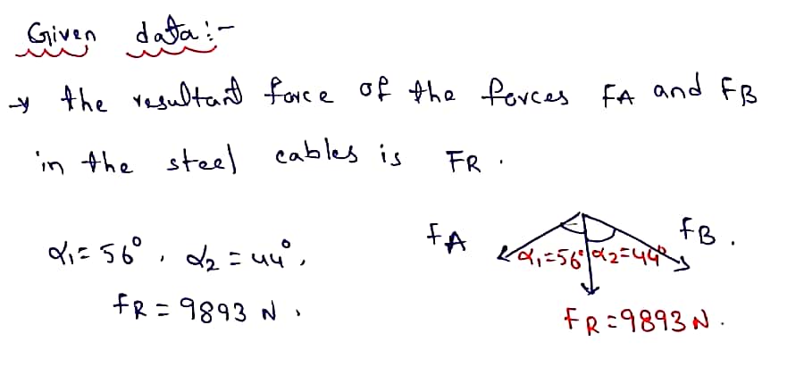 Civil Engineering homework question answer, step 1, image 1